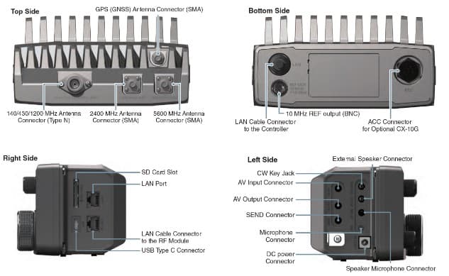 Icom IC-905 radiotelefon amatorski VHF/UHF/SHF 144/430/1200/2400/5600 MHz