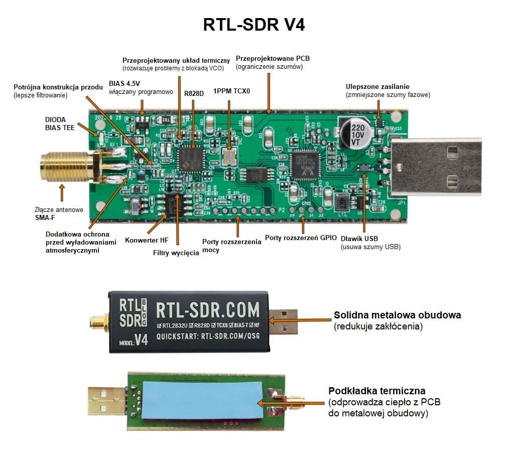 RTL-SDR RTL2832U DVB-T V4 odbiornik SDR + anteny dipolowe zestaw  *najnowsza wersja* 