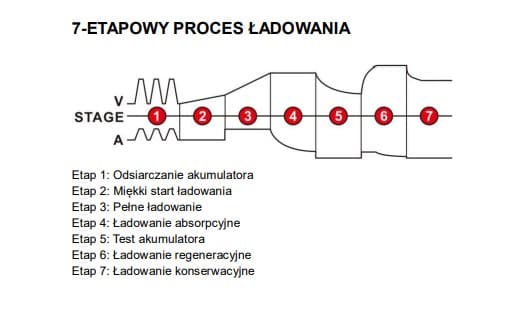 AZO BC-12 prostownik automatyczny do akumulatorów 12V/24V - ładowarka samochodowa 12A/6A