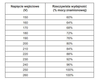 AZO AVR-1000 PRO stabilizator napięcia 1000VA / 1000W, 150÷260V / 230V, precyzja 3%, czysty SINUS - np. do agregatu prądotwórczego