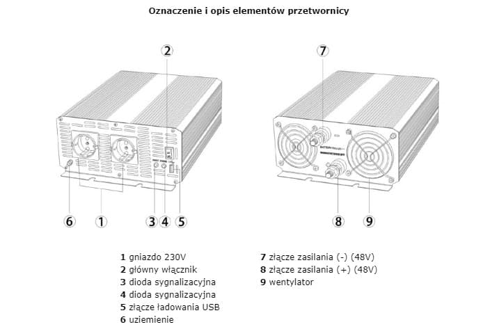 AZO IPS-4000S PRZETWORNICA NAPIĘCIA 48V/230V 4000W z miękkim startem np. pompy, lodówki, piece CO, systemy podtrzymania - 3 lata gwarancji