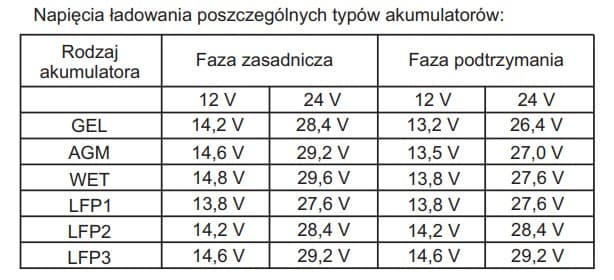 AZO BC-40 PRO LFP inteligentny prostownik do akumulatorów 12V 40A (także zasilacz 230/12V) - 7 stopni ładowania - dodatkowy tryb LiFePO4 - ładowarka sieciowa