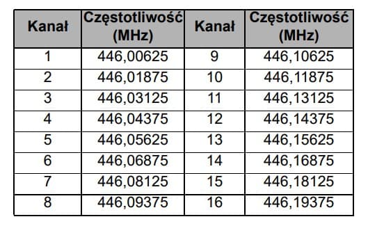 Motorola T72 Go Active [2szt.] krótkofalówki PMR 16 kanałów, IP54 - walkie talkie dla miłośników aktywności na świeżym powietrzu