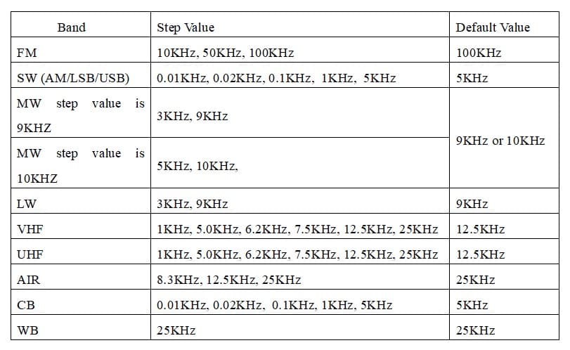 HRD-C919 kompaktowy odbiornik globalny z SSB zakresy LW, MW, SW, HF, FM, VHF, UHF, PMR, CB, pasmo lotnicze, NOAA, Bluetooth - radio ratunkowe