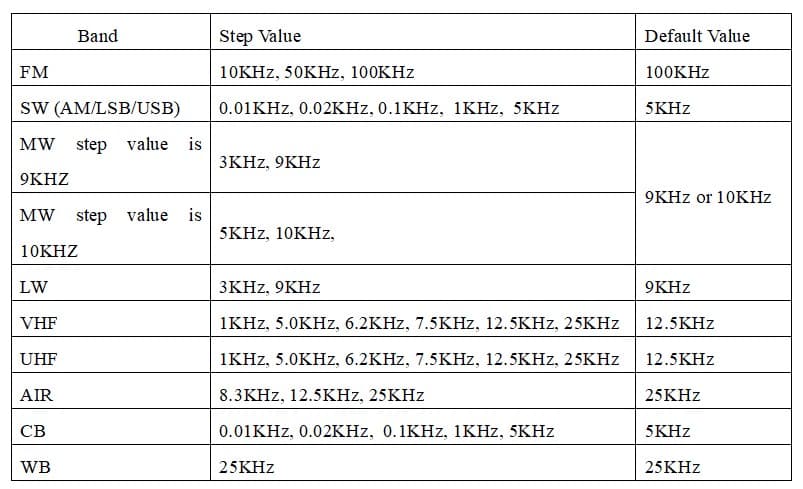HRD-C919 kompaktowy odbiornik globalny z SSB zakresy LW, MW, SW, HF, FM, VHF, UHF, PMR, CB, pasmo lotnicze, NOAA, Bluetooth - radio ratunkowe