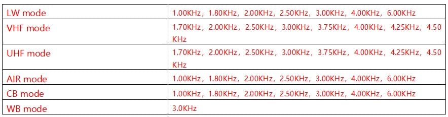 HRD-C919 kompaktowy odbiornik globalny z SSB zakresy LW, MW, SW, HF, FM, VHF, UHF, PMR, CB, pasmo lotnicze, NOAA, Bluetooth - radio ratunkowe