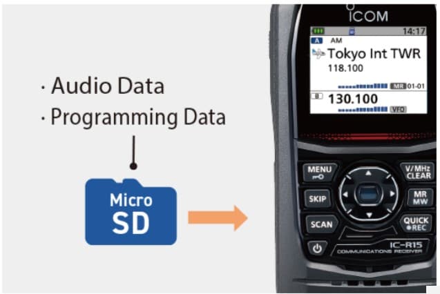 ICOM IC-R15 skaner szerokopasmowy 78-500MHz MADE IN JAPAN (odbiornik szerokopasmowy), IPX7, znakomity dla spottera