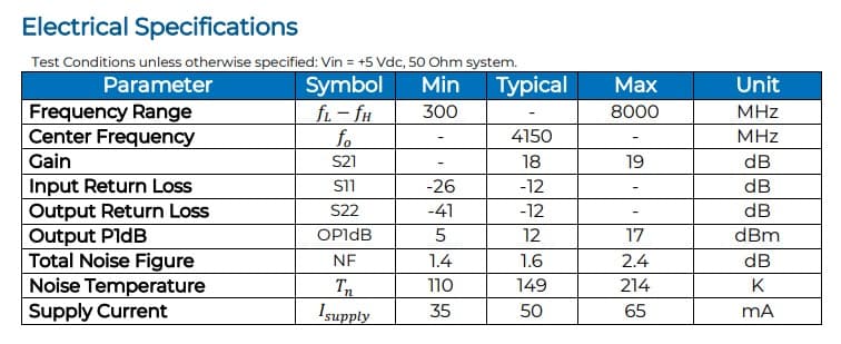 Nooelec LaNA WB Ultra Low Noise Amplifier wzmacniacz odbioru do odbiornika SDR / skanera - zakres pracy 300MHz-8GHz