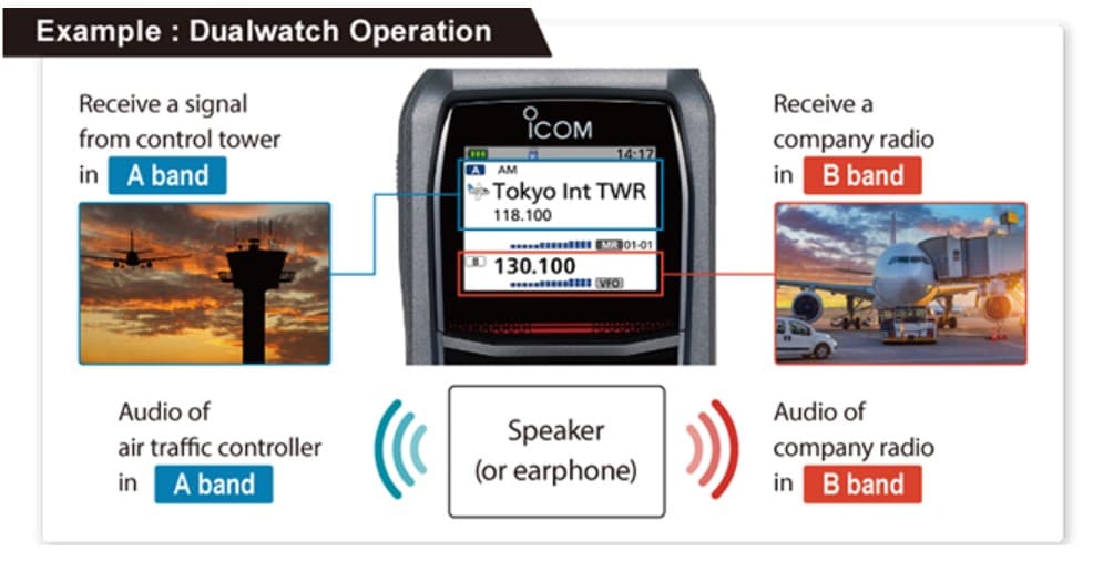 ICOM IC-R15 skaner szerokopasmowy 78-500MHz MADE IN JAPAN (odbiornik szerokopasmowy), IPX7, znakomity dla spottera