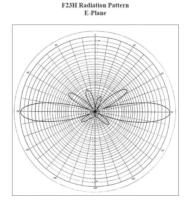 Diamond F23H antena bazowa VHF 3 x 5/8 fali 144-174MHz długość 520cm, włókno szklane