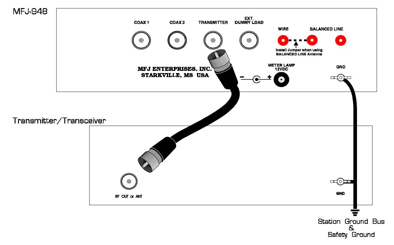 MFJ-948 manualna skrzynka antenowa 1.8~30MHz / 300W, miernik SWR, miernik mocy (tuner antenowy MFJ 948)