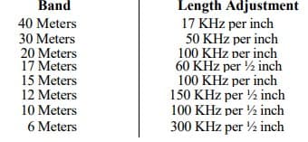 Hy-Gain AV-640 antena pionowa KF wielopasmowa (7-50MHz) - długość ok. 790cm