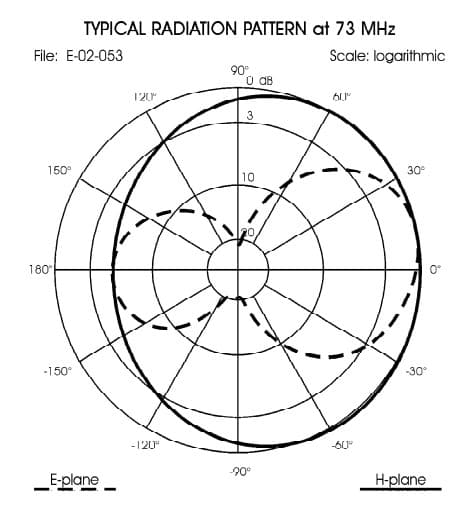 Sirio SD-68 kierunkowa antena bazowa VHF 68-78MHz zysk 4dBi - doskonała dla pasma 4m 70MHz
