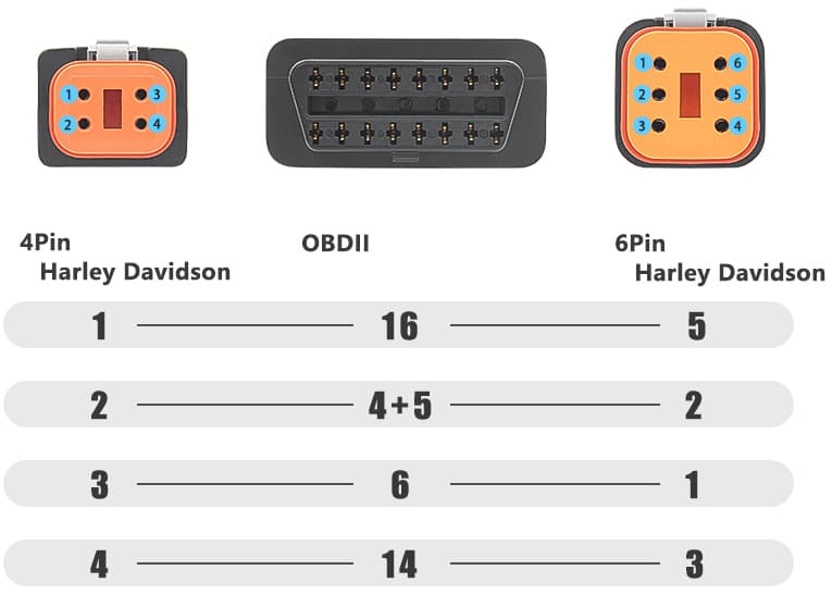 Adapter podwójny do Harley Davidson (wtyki 4-pin + 6-pin) - uniwersalna przejściówka do skanera interfejsu OBD-2 16-pin