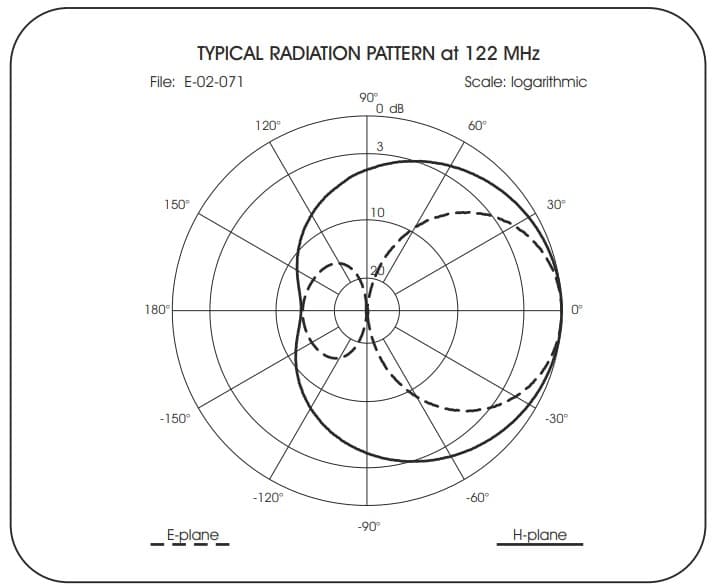 Sirio WY 108-3N antena bazowa na pasmo lotnicze VHF - kierunkowa yagi 3-elementowa - airband 108-137MHz