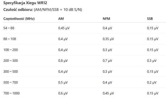 XIEGU WR12 dodatkowy moduł odbiorczy 54-1000Mhz do Xiegu X6200 (Xiegu WR-12 odbiornik VHF UHF moduł rozszerzenia RX)