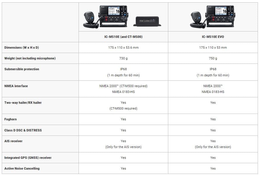 Icom IC-M510E EVO AIS stacjonarny radiotelefon morski z GPS, DSC, ATIS, WiFI, duża moc 25W, IP68 Made in Japan