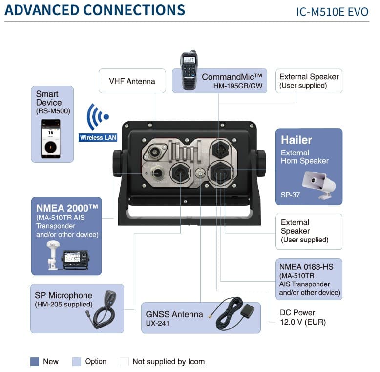 Icom IC-M510E EVO AIS stacjonarny radiotelefon morski z GPS, DSC, ATIS, WiFI, duża moc 25W, IP68 Made in Japan