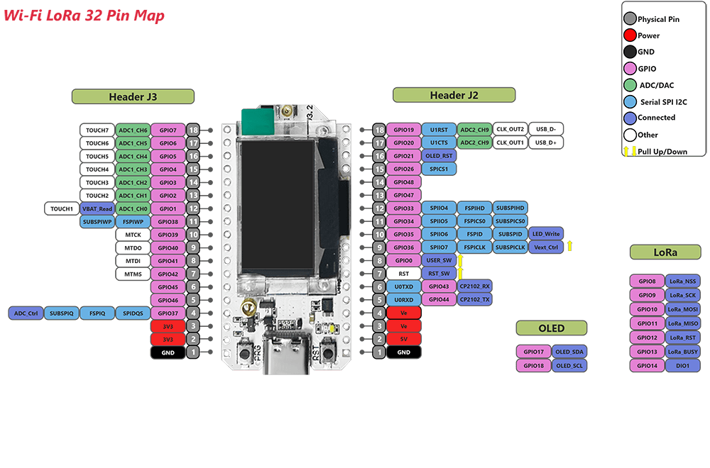 Moduł Heltec WiFi BLE LoRa 32 V3 ESP32-S3 SX1262 OLED - do sieci Meshcore Meshtastic LoRaWAN 868MHz