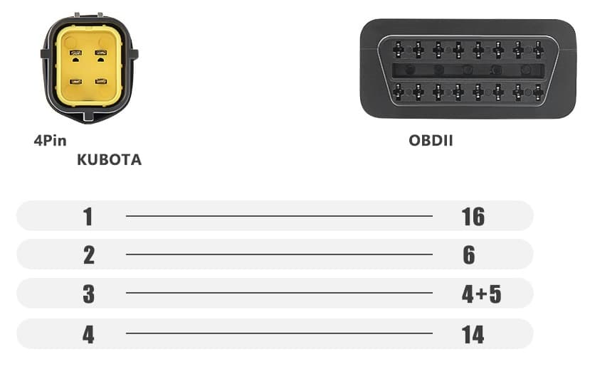 Kabel adapter KUBOTA 4-pin / OBD-2 - przejściówka do interfejsów diagnostycznych - do diagnostyki maszyn i pojazdów Kubota