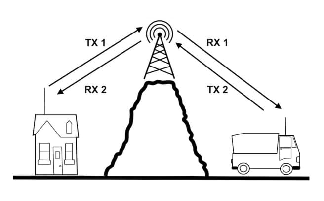 ALBRECHT AE 5900 MINI najmniejsze CB radio AM FM SSB 12W, NRC, ANC, kontrola SWR, polska instrukcja