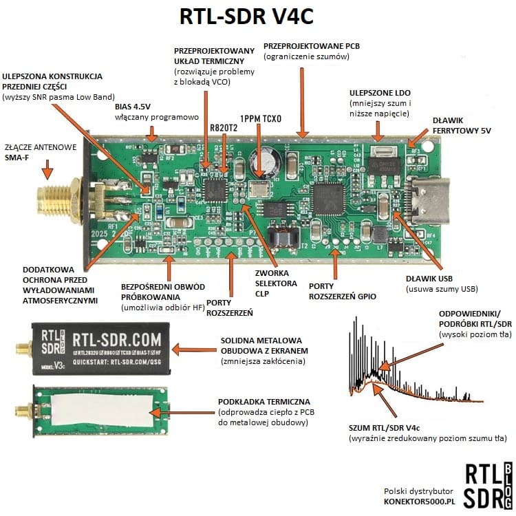 RTL-SDR RTL2832U DVB-T V4-C USB-C odbiornik SDR szerokopasmowy 500kHz - 1766MHz (100% oryginał) *najnowsza wersja z USB-C*
