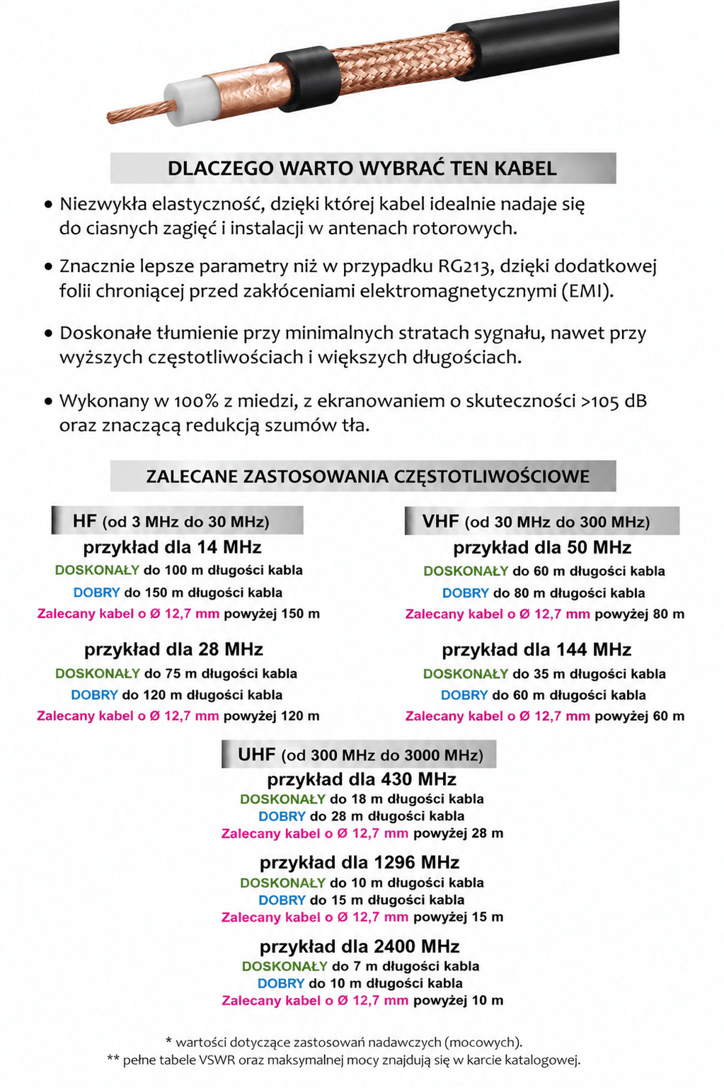 Messi Paoloni ULTRA FLEX 10 C niskostratny elastyczny przewód koncentryczny 10,3mm 50 Ohm do anten CB, KF, VHF, UHF, WLAN, LTE, skanerów, SDR itp. - lepszy od RG-213, H-1000, RF-10