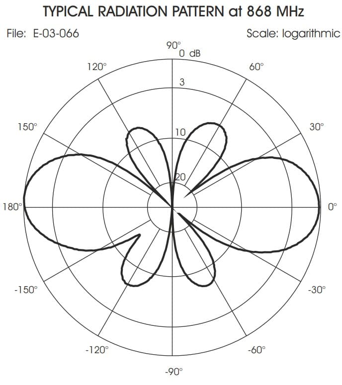 SIRIO SCO-868-4 antena bazowa 868MHz 4.3dBi wtyk N np. Meshcore, Meshtastic, LoRa, ISM 868, wodomierze, bramy, czujniki - długość 50cm (Sirio SCO 868 4)