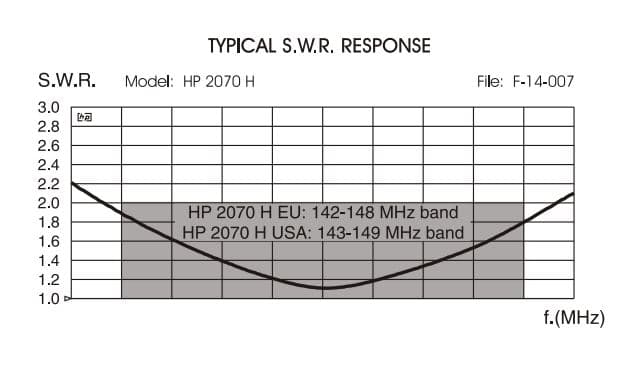 Sirio HP 2070 H 2m/70cm długość 108cm typ PL - antena do duobandera 2m/70cm (VHF/UHF)