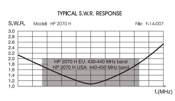 Sirio HP 2070 H 2m/70cm długość 108cm typ PL - antena do duobandera 2m/70cm (VHF/UHF)