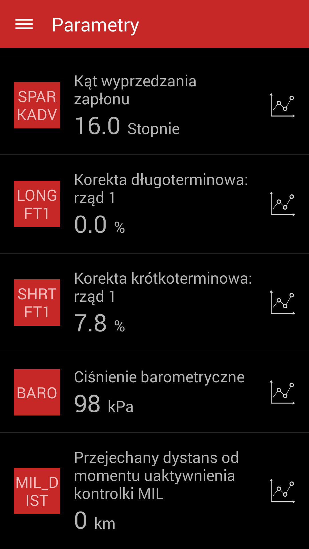 SDPROG polskie oprogramowanie diagnostyczne np. do Carista, VGATE, ELM-327 na smartfon/tablet - Łódź Zbąszyńska 2