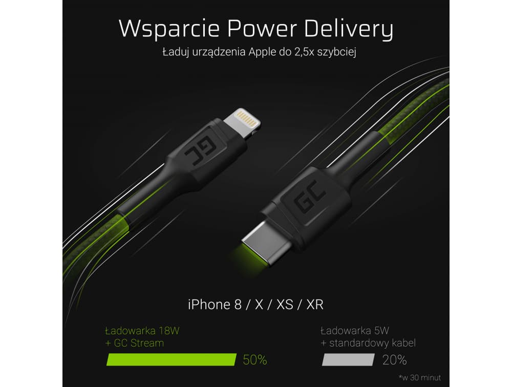 Kabel zasilający USB-C Lightning 100cm Apple iPhone iPad MacBook SUPERJAKOŚĆ GC Power Stream