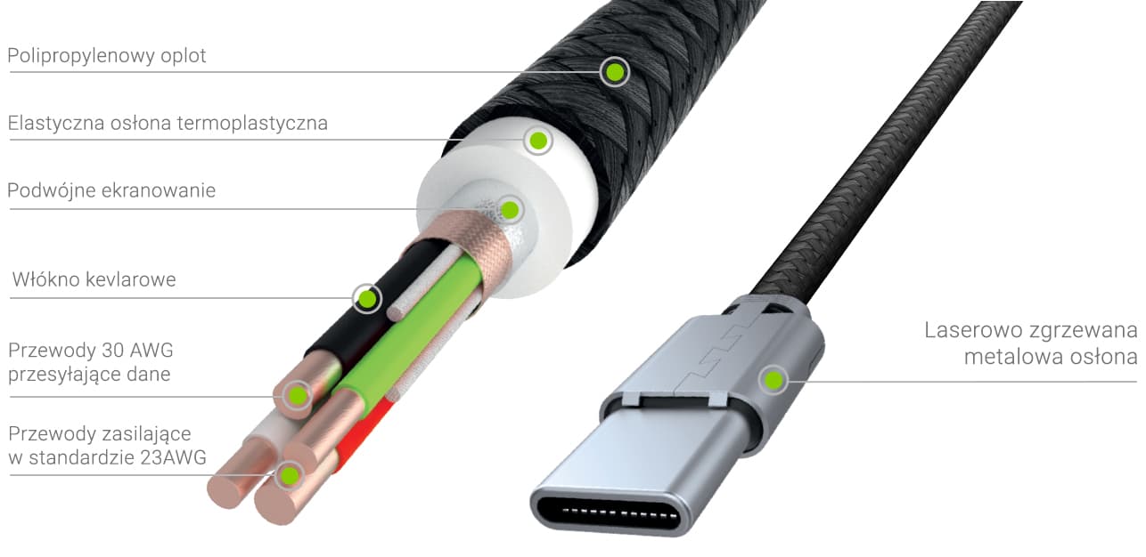 Kabel zasilający USB-C Lightning 100cm Apple iPhone iPad MacBook SUPERJAKOŚĆ GC Power Stream