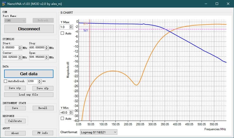 NanoVNA F + RF DEMO KIT analizator antenowy 50kHz - 1500MHz / duży dotykowy wyświetlacz 4.3", akumulator 5000mAh, płytka kalibracyjna, pełna polska instrukcja obsługi