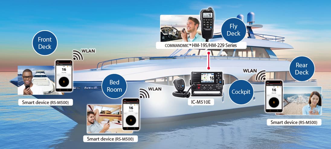 Icom IC-M510E AIS stacjonarny radiotelefon morski z GPS, DSC, ATIS, WiFI, duża moc 25W, IP68 Made in Japan