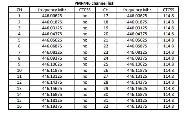 Midland G15 PRO profesjonalna krótkofalówka PMR bez zezwoleń, VOX, IP67