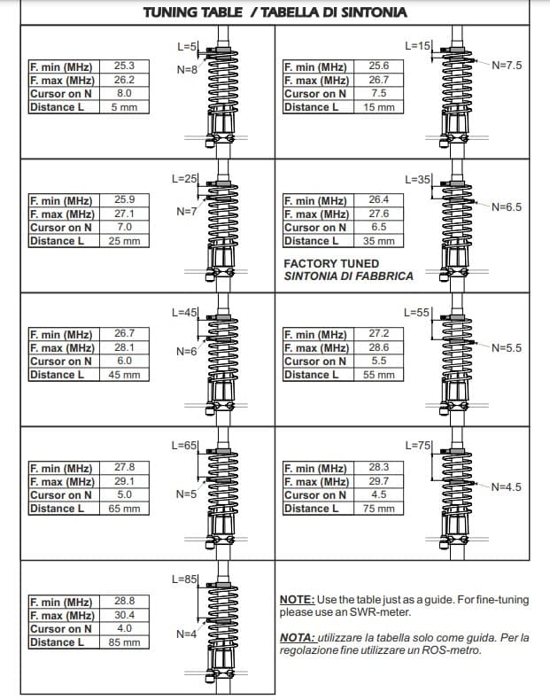 SIRIO MONSOON antena bazowa CB / 10m, 5/8 fali, 26-30MHz, długość 720cm