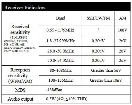 XIEGU X6200 przenośny radiotelefon amatorski SDR HF/50 MHz, ATU, odłączany akumulator, duży 4" wyświetlacz NOWOŚĆ!, PEŁNA POLSKA INSTRUKCJA