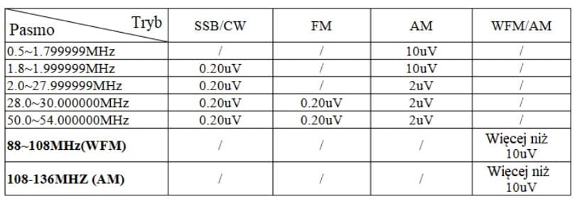 XIEGU X6200 przenośny radiotelefon amatorski SDR HF/50 MHz, ATU, odłączany akumulator, duży 4" wyświetlacz NOWOŚĆ!, PEŁNA POLSKA INSTRUKCJA