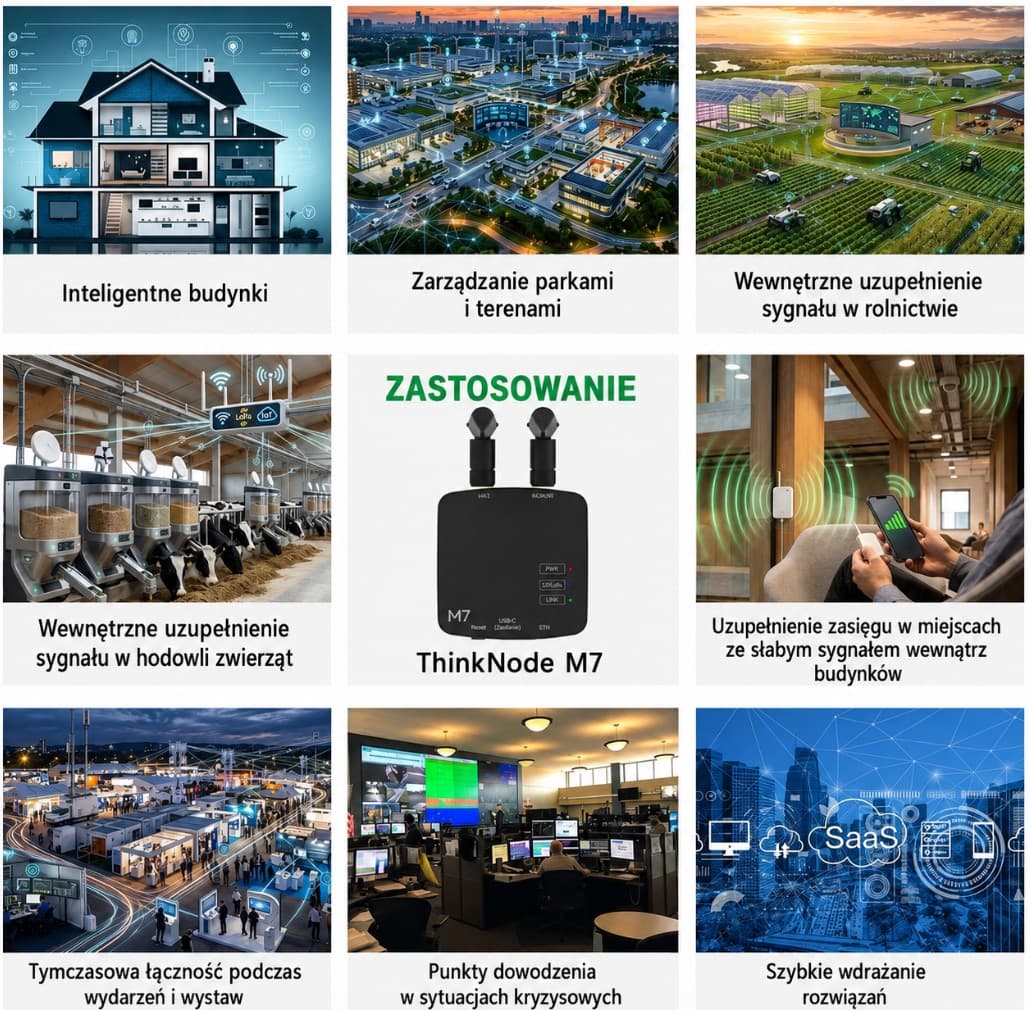 ThinkNode M7 bramka Meshtastic Meshcore LoRa z PoE, Ethernet, Wi-Fi i Bluetooth