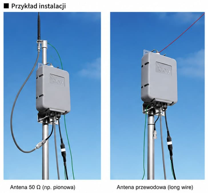 Icom AH-6 automatyczna skrzynka antenowa 1,8–54 MHz np. do IC-7300MK2, IC-718, IC-7100, IC-7300