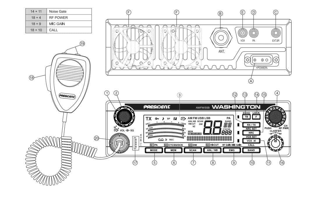 PRESIDENT WASHINGTON 100W EXPORT + aktywny układ chłodzenia - radiotelefon amatorski AM/FM/SSB moc do 100W PEP, funkcja przemiennika