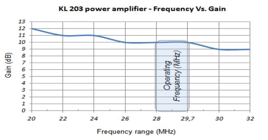 RM KL 203 - wzmacniacz mocy 100/200W Made in Italy