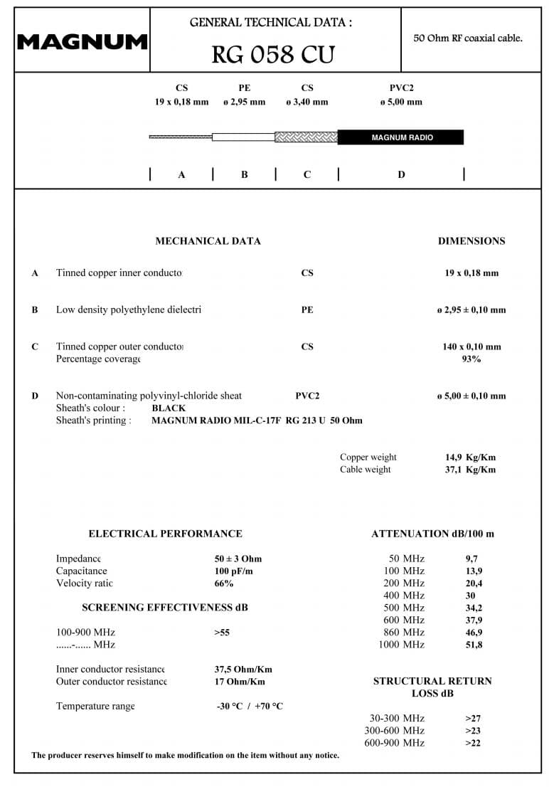 Przewód koncentryczny RG-58 MAGNUM Black do anten CB/VHF/skanerów/SDR - czarna powłoka PVC, norma militarna MIL-C-17-F kabel RG58
