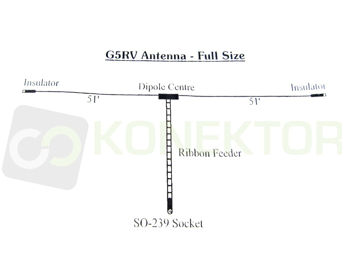 RADIORA G5RV pełnowymiarowa 3.5-30MHz - ramiona 2x 15,5m - antena dipol KF
