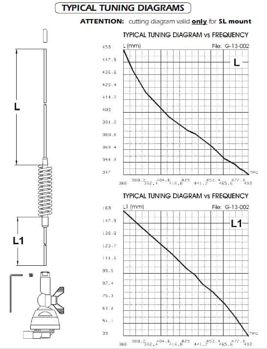 Sirio SU 370-490 Antena montażowa UHF 368-490MHz długość 75cm (czarne wykończenie)