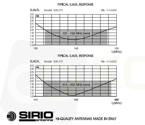 Sirio SDB 270 Antena montażowa dual-band VHF/UHF 137-152/414-455MHz długość 54cm