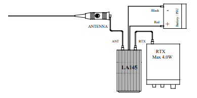 RM LA 145 wzmacniacz mocy VHF szerokopasmowy 135-175MHz 85W Made in Italy (następca RM KL 145 KL 144)