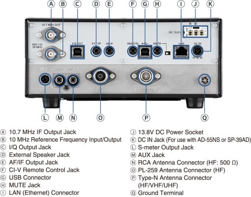 ICOM IC-R8600 cyfrowy skaner SDR do 3GHz MADE IN JAPAN (odbiornik szerokopasmowy) - HIGH END