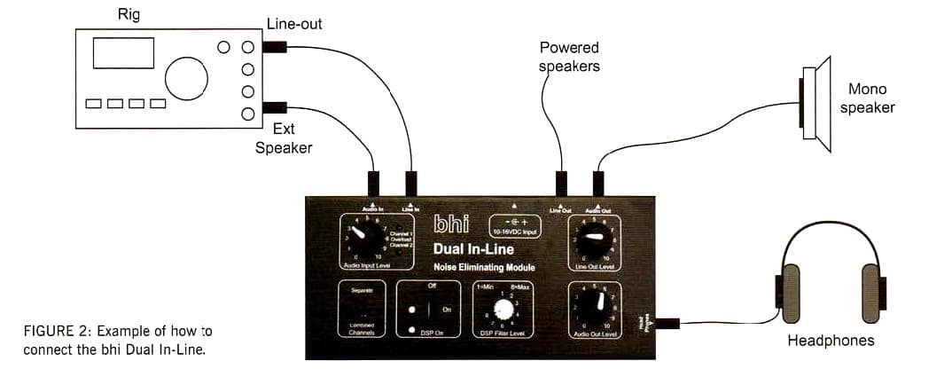 BHI DUAL IN-LINE - zewnętrzny filtr z DSP do radiostacji, skanera, odbiornika SDR itp.